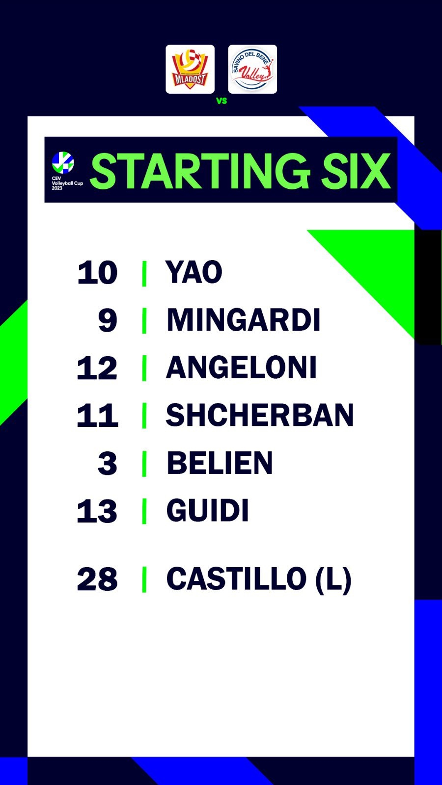 斯坎迪奇女排欧联杯次回合力克萨格勒布 姚迪首