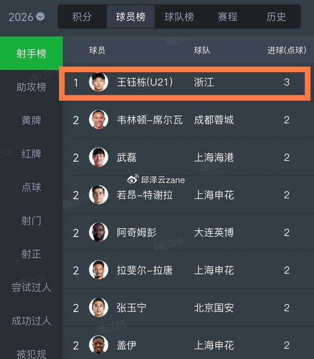 王钰栋赛后仅答一问离场引争议 三因素解析其态